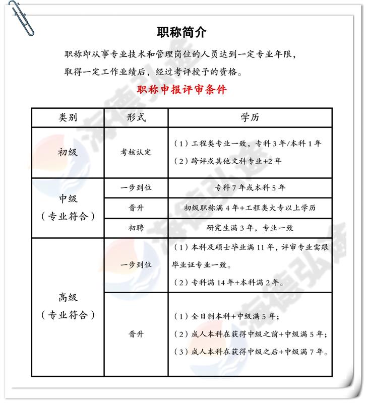 【海德教育】邯郸工程师职称评审条件