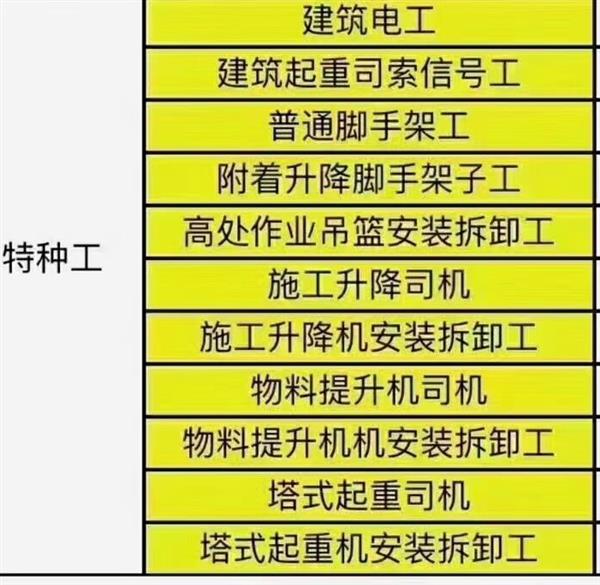【海德教育】邯郸特种工证书报考流程