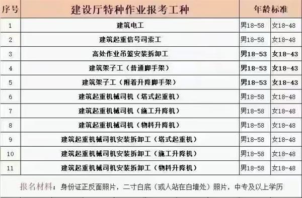 河北建设厅特种作业报名中