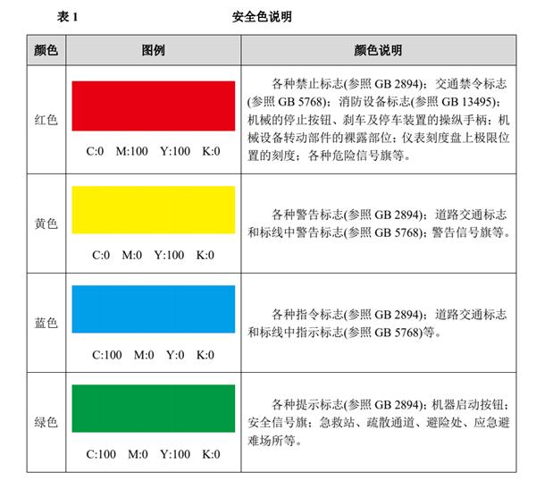 掌握目視化管理的五大基本原則打造高效工作環(huán)境