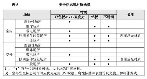 打造有序校園:目視化管理的實(shí)用指南