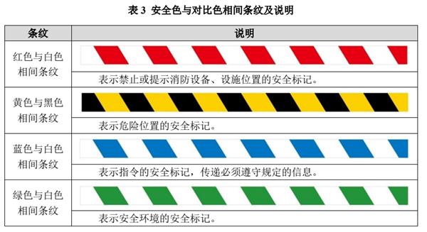 安全目視化管理導(dǎo)則:如何通過(guò)視覺(jué)手段提高安全