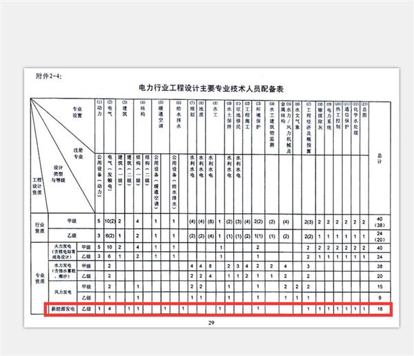 天津市城鄉(xiāng)建設(shè)委員會網(wǎng)站可以查看新能源乙級資質(zhì)審批結(jié)果嗎