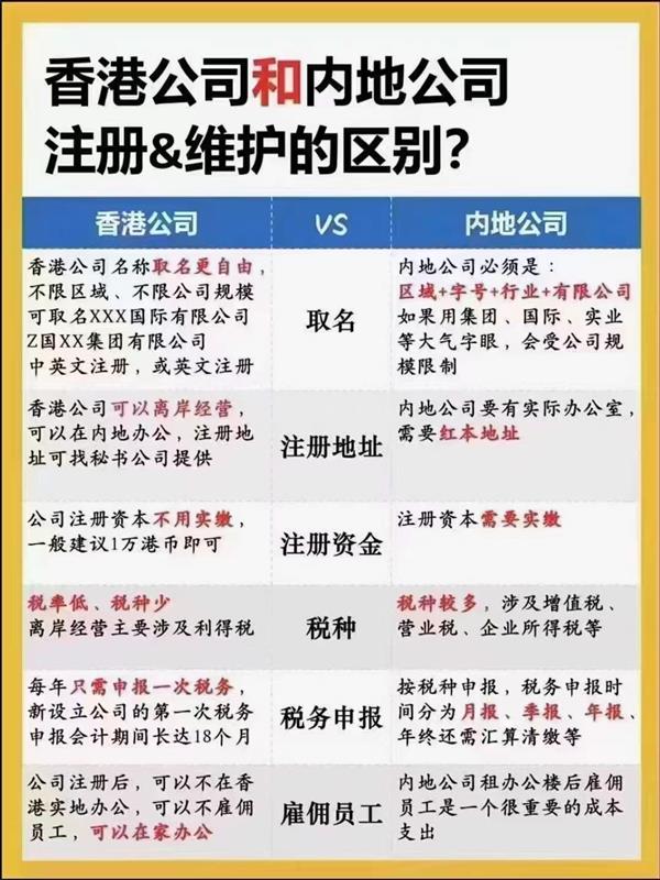 《香港注册公司全攻略:注意事项与专业服务》