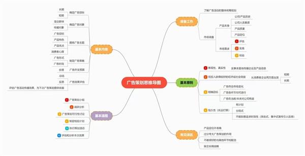 现在的广告