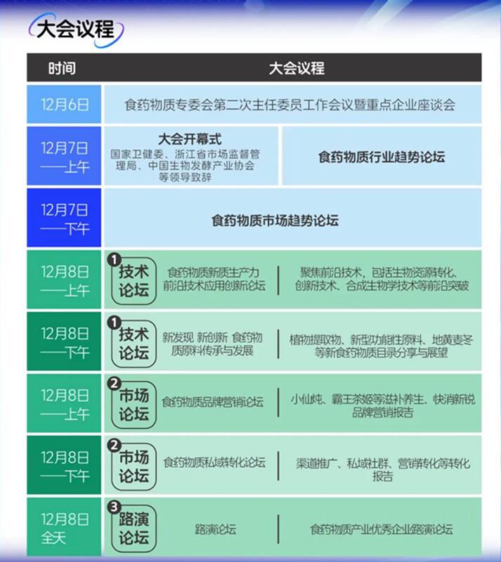 2024 CEMS中国食药物质产业发展大会将在杭州隆重开幕