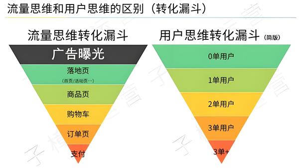 现在流量投放方式