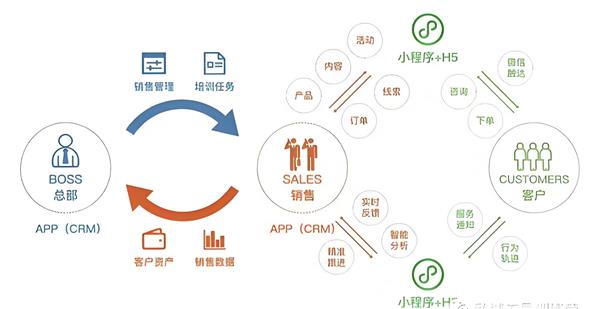 现在流量投放方式