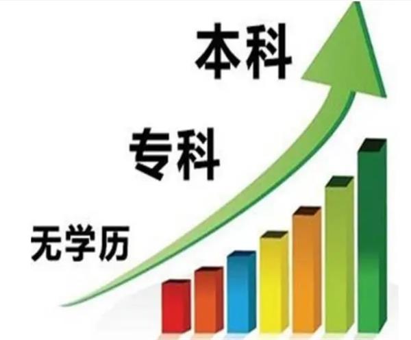 淮安五年制专转本:金陵科技学院招生计划及报考条件