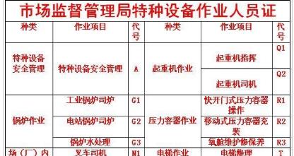 (重庆市城口县),司索信号指挥信号工,报名流程