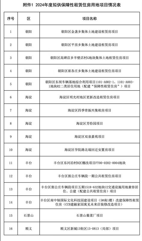 北京2024年度拟供保障性租赁房用地项目信息公布