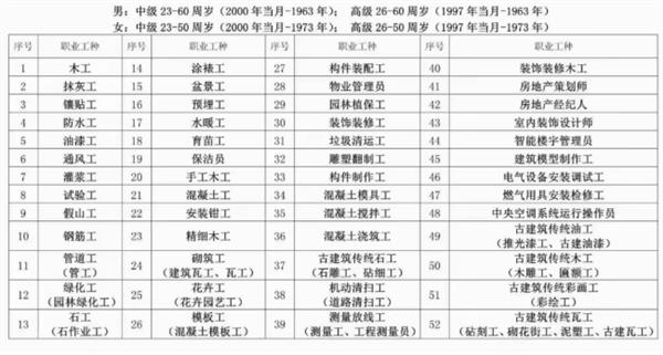 【海德教育】河北国网中级工/高级工报名中