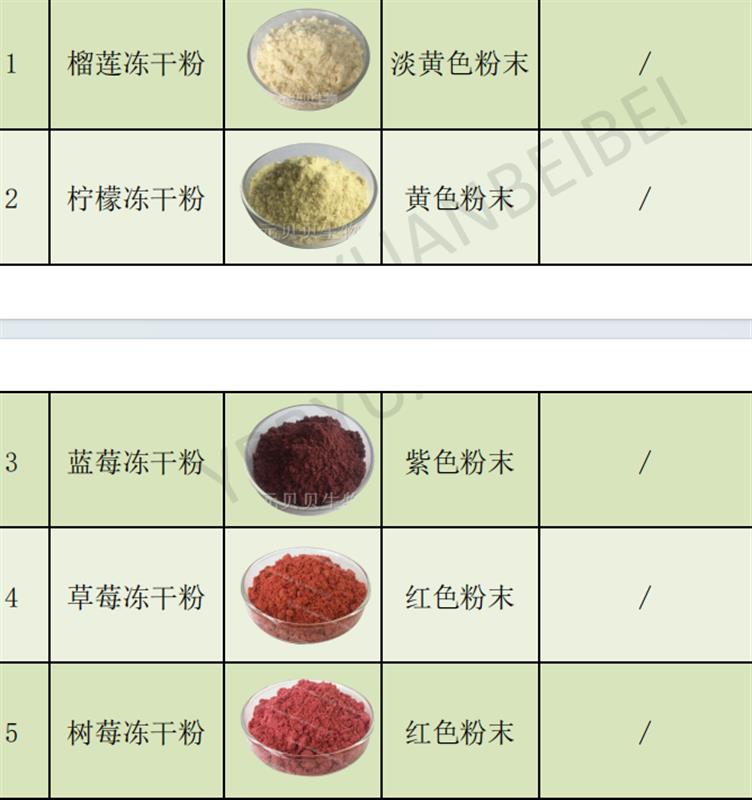 各類水果濃縮粉產(chǎn)品提取物、凍干粉