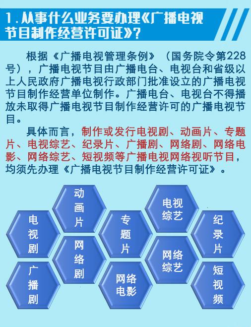 如何审核微短剧备案新规2024年四川成都市办理标准