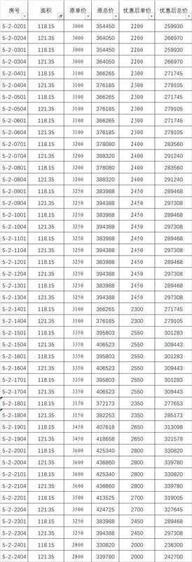 寶雞現(xiàn)房一平米2200起價 兩室95平總價19萬起