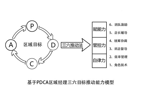 ★刘晓亮:区域经理目标推动破局班