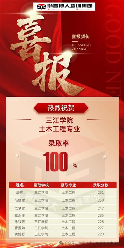 江苏五年制专转本培训机构,我选择瀚宣博大