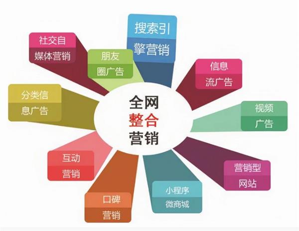 中谦营销:一站式短视频营销服务,解锁品牌增长新引擎