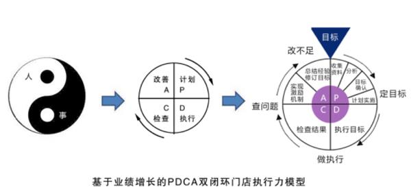 ★刘晓亮:金牌店长执行力落地班(25版)