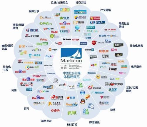 中谦营销:破解短视频困局,开启品牌流量新征程