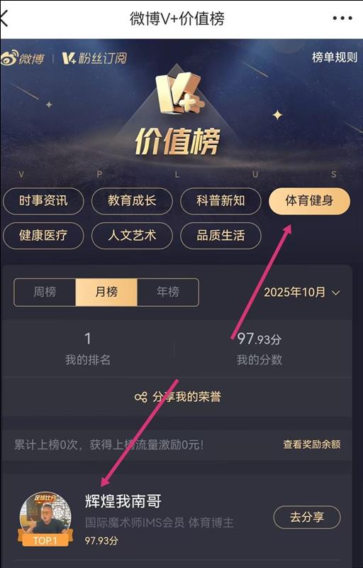 璀璨绿茵的守望者——走近体育博主 “辉煌我南哥”