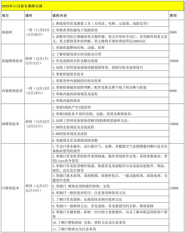 医疗设备内窥镜维修技能学习