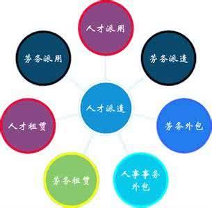 花都区办理劳务派遣许可证