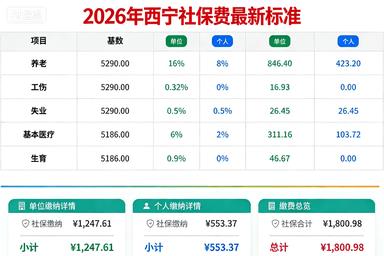 专业西宁社保代缴与劳务派遣,助力西宁企业降本增效