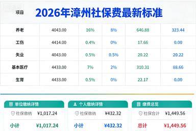 漳州社保怎缴纳,漳州企业社保外包,漳州专业劳务派遣