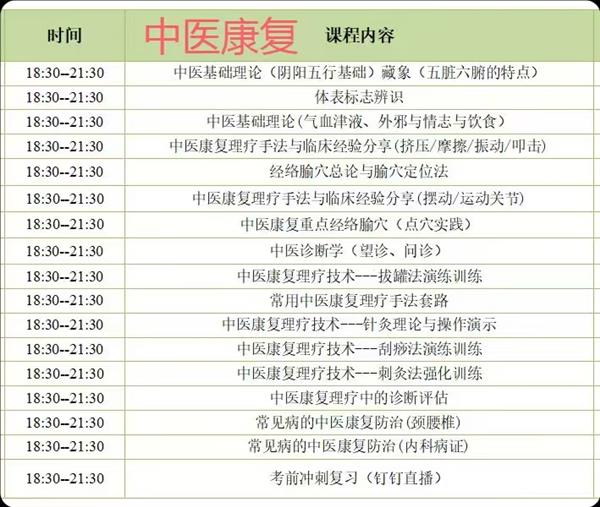 中医康复理疗班名额已过半 成都中医药大学校内直招