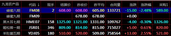 现货投资操作思路与技巧南北优品九龙农产品盛通秦岭