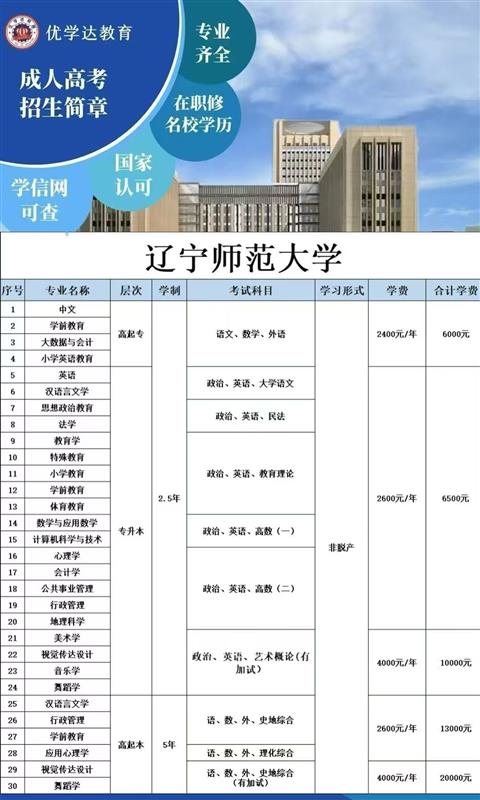 成考本科专科院校2026年招生开始了